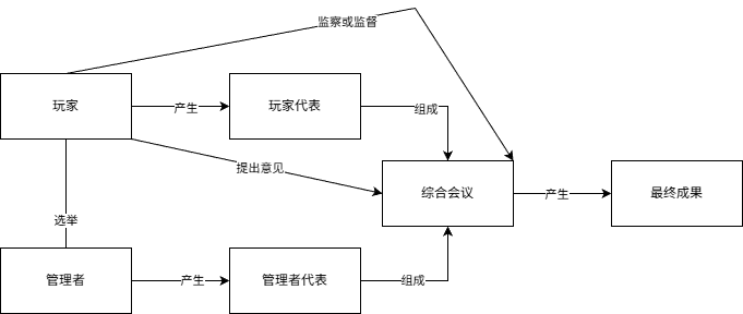 2-5